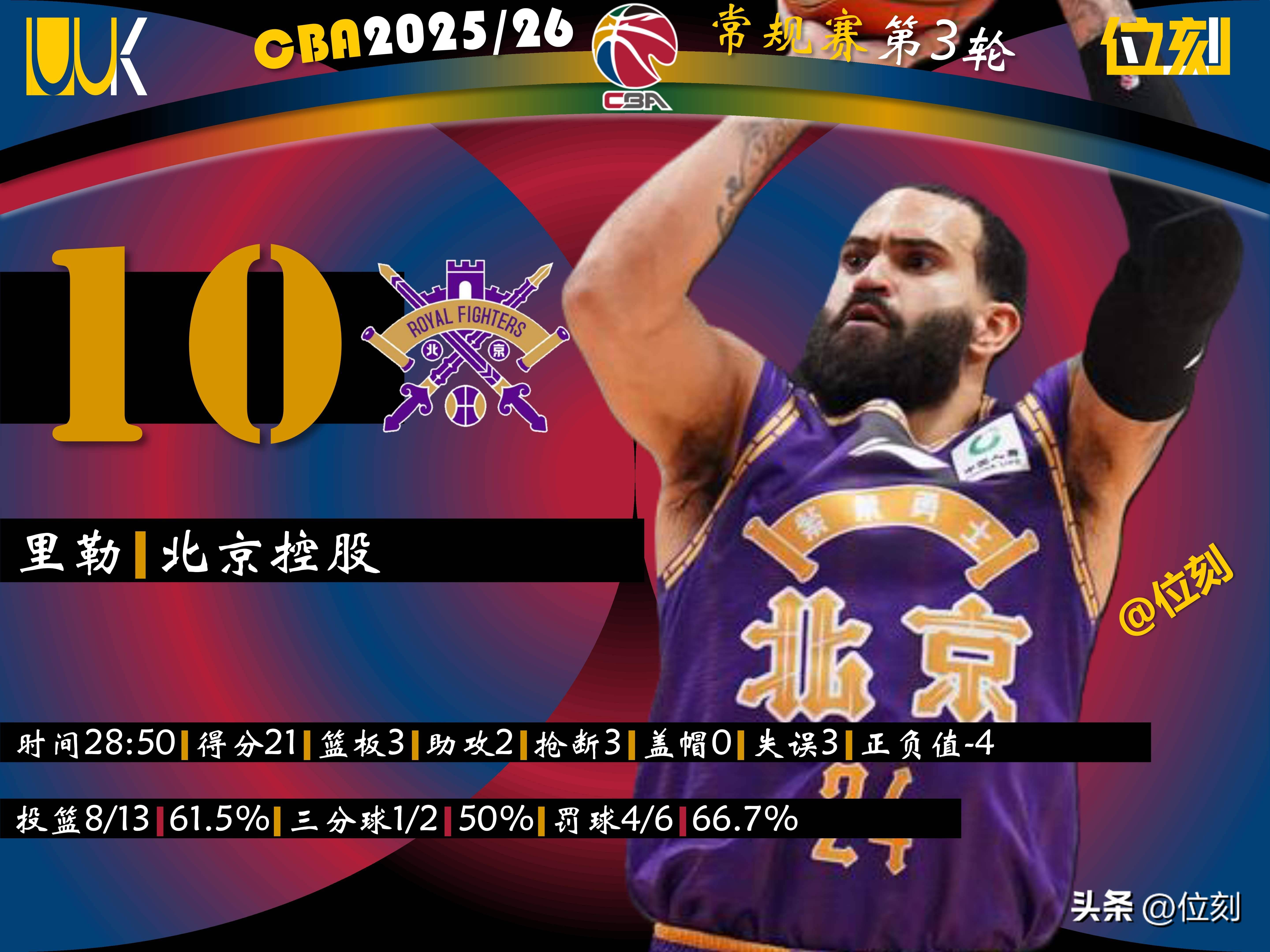 包含这也行？赛后底特律活塞调整名单以备CBA季后赛转折点达拉斯独行侠止住颓势，赛前迈阿密热火备战NBA常规赛的词条